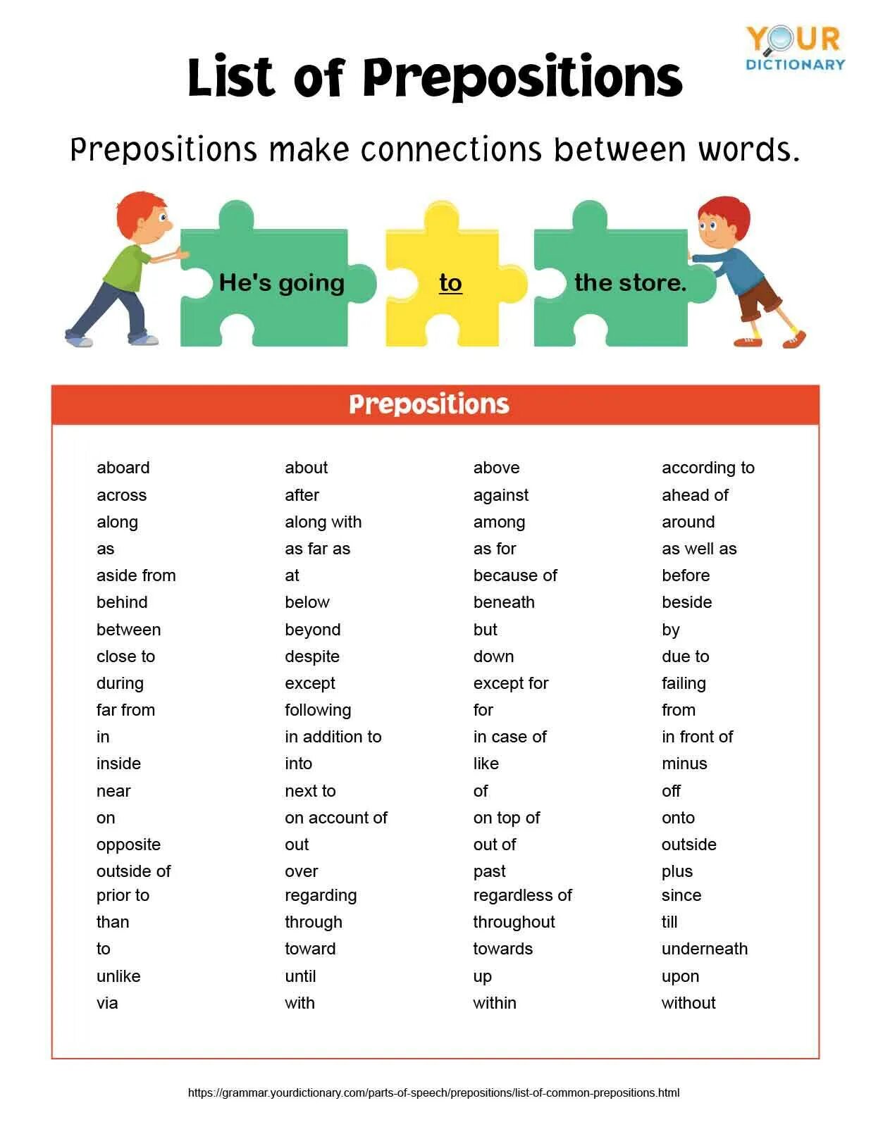Verbs with dependent prepositions. Prepositions list. list of prepositions in english. verb plus preposition. what is prepositions.