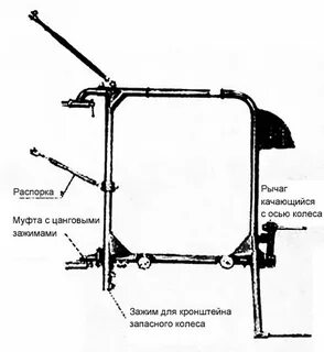 Как отрегулировать люльку