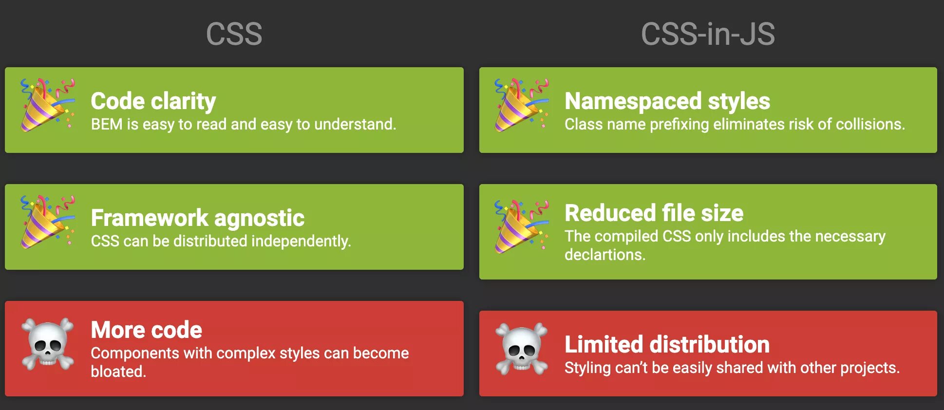 Perspective css. Css in js. react module css. emotion css-in-js.