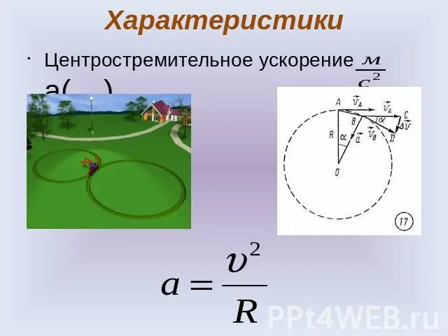 Как изменится центростремительное. Центростремительное ускорение формула чертеж. Цуентро стремительное ускорение. Центростремительное ускорение рисунок. Криволинейное движение центростремительное ускорение формула.