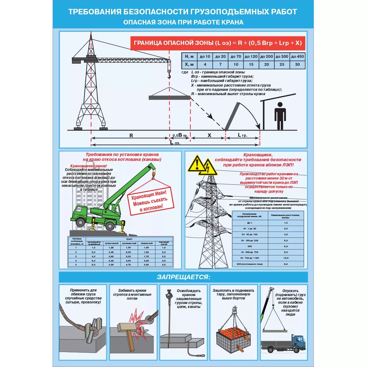 Правила установки крана плакат. Требования безопасности грузоподъемных работ. Техника безопасности кран. Плакаты по грузоподъемным работам.
