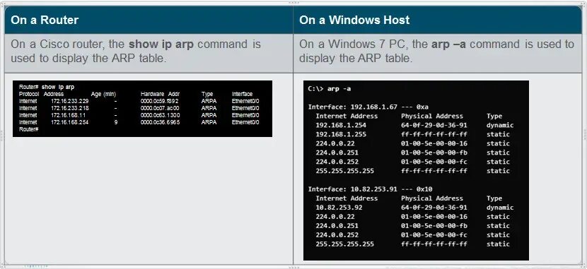 Show mac address table