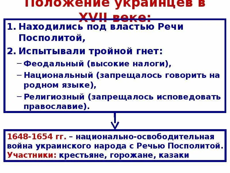 Особенности жизненного уклада украинцев в 17 веке. Украинцы в XVII веке. Гнет украинцев в речи Посполитой. Положение украинцев в речи Посполитой. Украинское население в речи Посполитой.