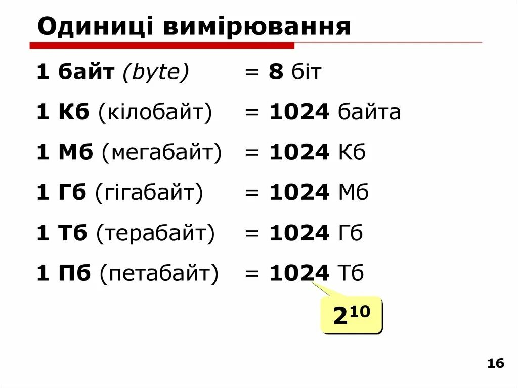 Сколько байтов занимает слово байт