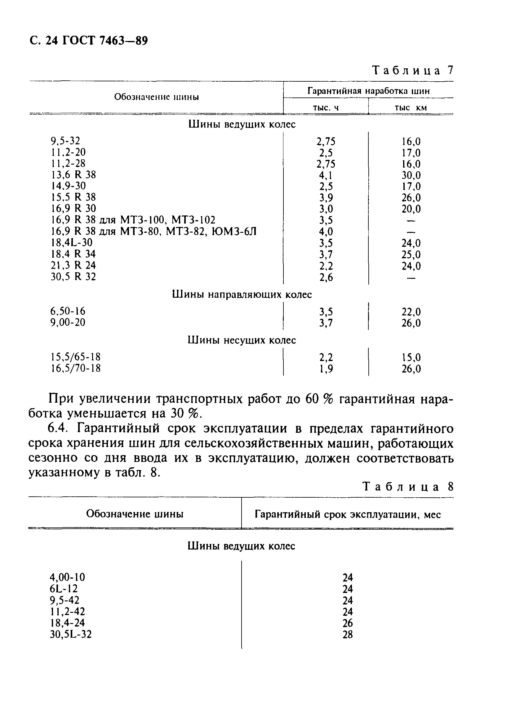 ГОСТ 7463-2003 шины для тракторов. Нормы пробега тракторных шин до списания. Эксплуатационные нормы наработки шин для специальной техники. Эксплуатационные нормы пробега тракторных шин. Срок службы резины легкового