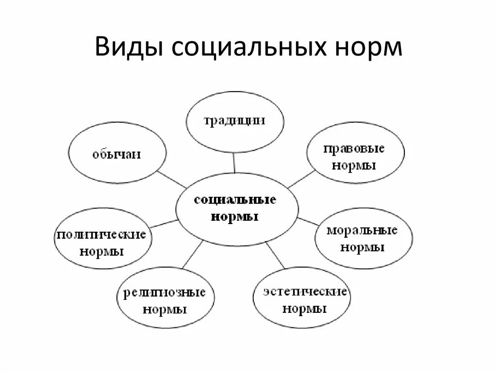 Карта социального статуса