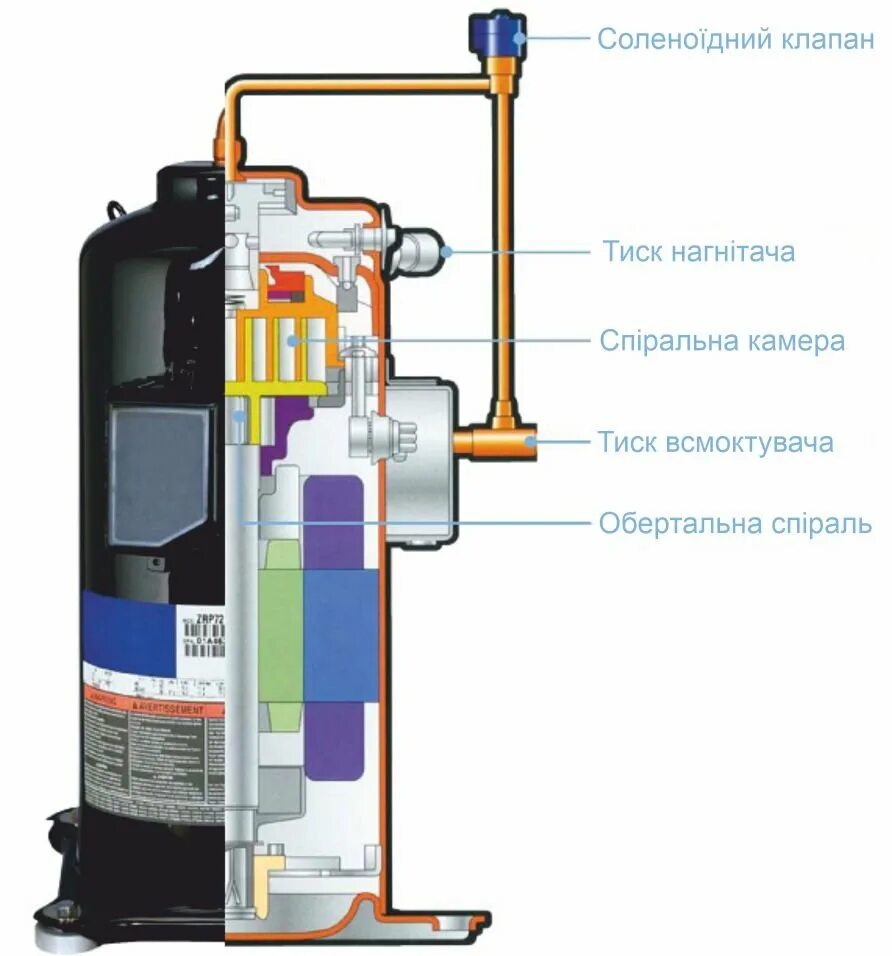 Компрессор кондиционера с установкой. Компрессор zf 18 k4e. компрессор спиральный copeland. спиральный герметичный компрессор scroll. copeland scroll компрессор.