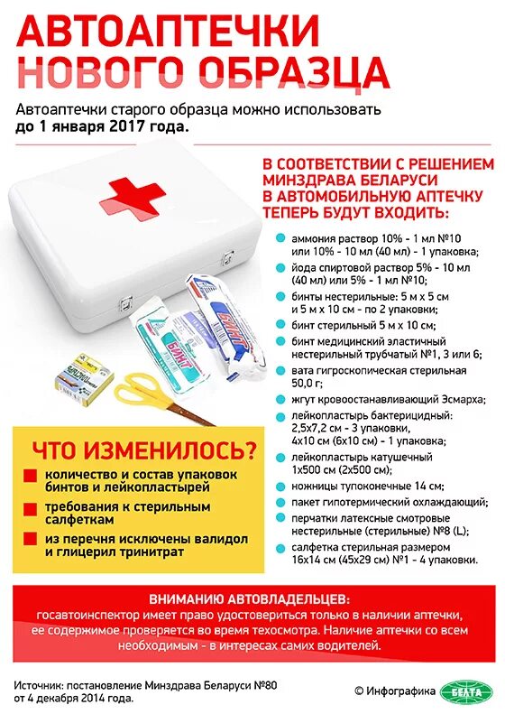 Сколько лейкопластырей положить в аптечку первой помощи. Аптечка первой медицинской помощи состав. Состав автомиобильно йаптечки. Содержимое аптечки первой помощи. Сколько лейкопластырей положить в аптечку первой помощи.