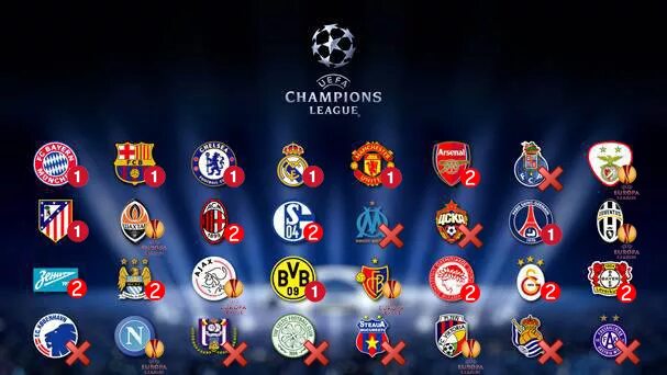 Команды 1 4 лиги чемпионов. Лига чемпионов. Лига чемпионов футбольная. Футбольные клубы ЛЧ. Лига чемпионов эмблемы клубов.