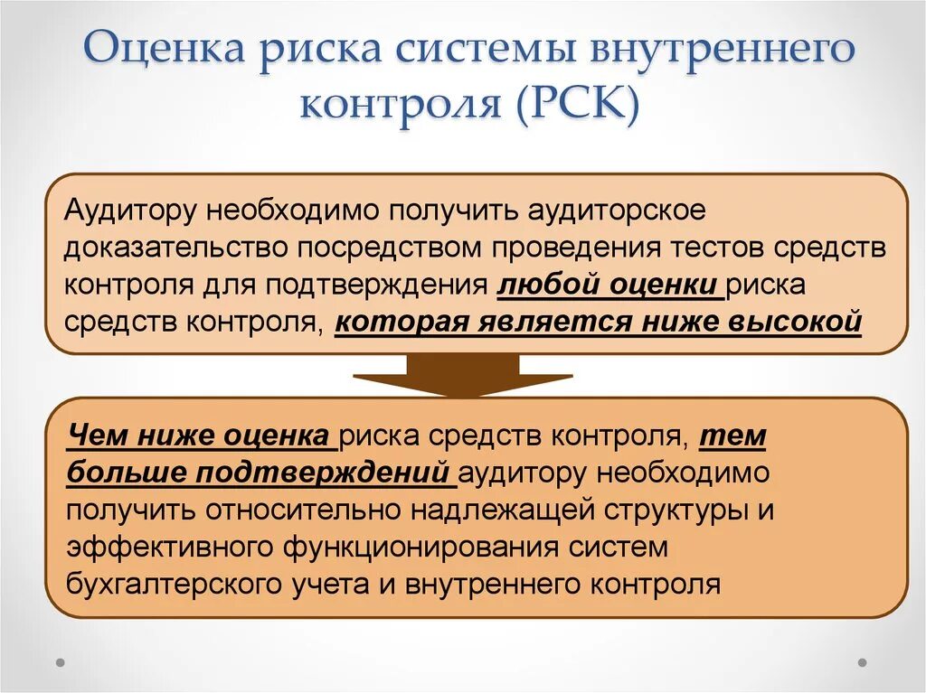 Роль внутреннего контроля. Оценка системы внутреннего контроля. Риск системы внутреннего контроля. Оценка рисков внутреннего контроля. Оценка риска средств внутреннего контроля.