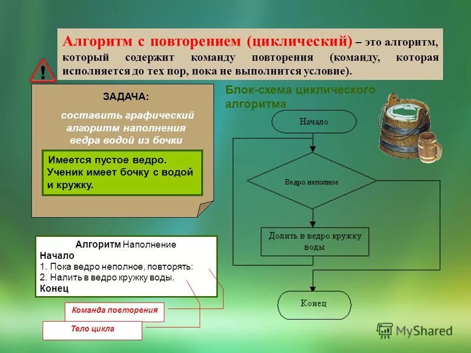 Слова которые можно отнести к теме алгоритмы. Алгоритм с повторением. Алгоритм с повторением примеры. Составить алгоритм с повторением. Циклический алгоритм с повторением.