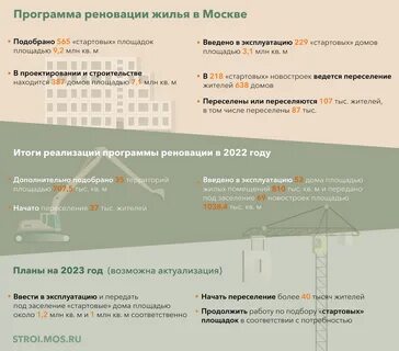 Реновация узнать сроки по адресу