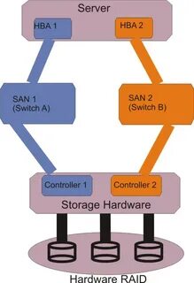 Multipath