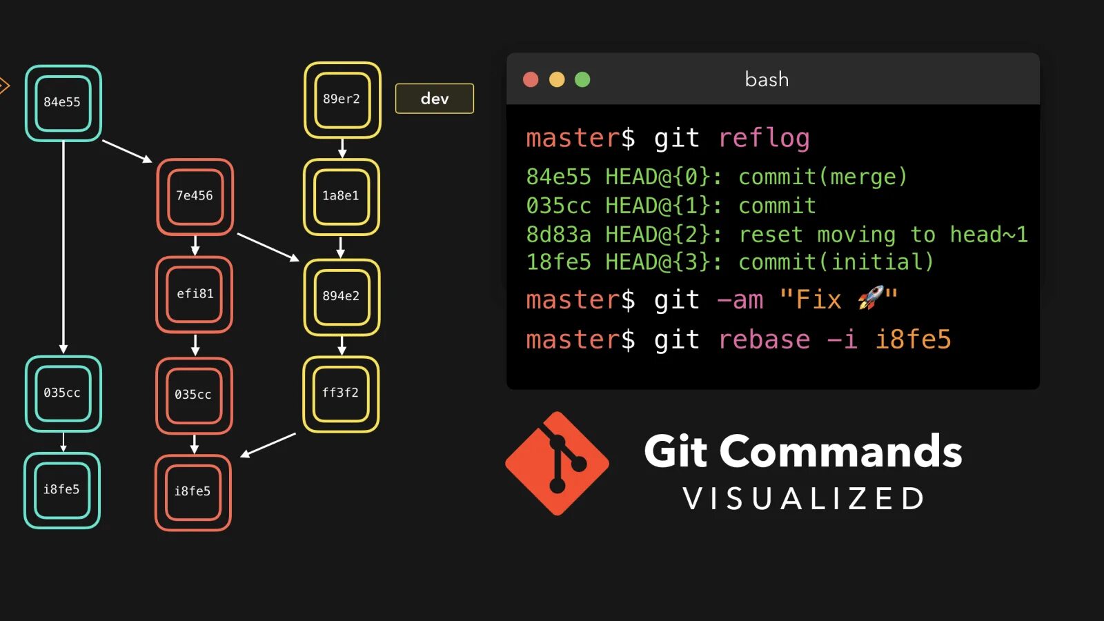 Git scripts