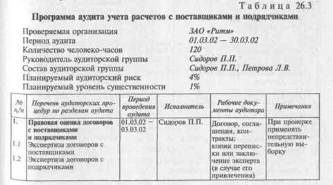 Проведение аудита поставщика