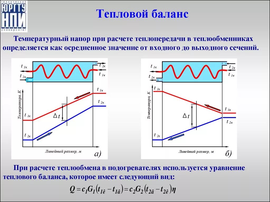 Баланс тепловой энергии. Температурный напор теплообменника. Температурный напор теплообменника формула. Температурный напор в прямоточном теплообменнике. Тепловой баланс теплообменного аппарата.