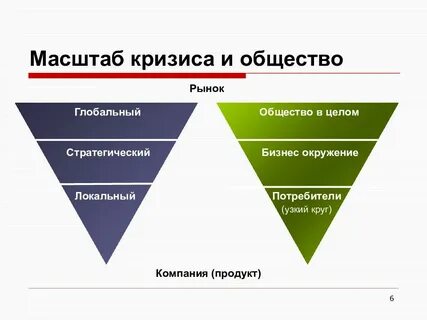 Антикризисный pr