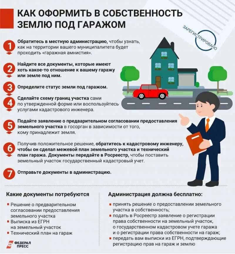 Оформление дома на земельном участке в собственность: какие документы нужно собр