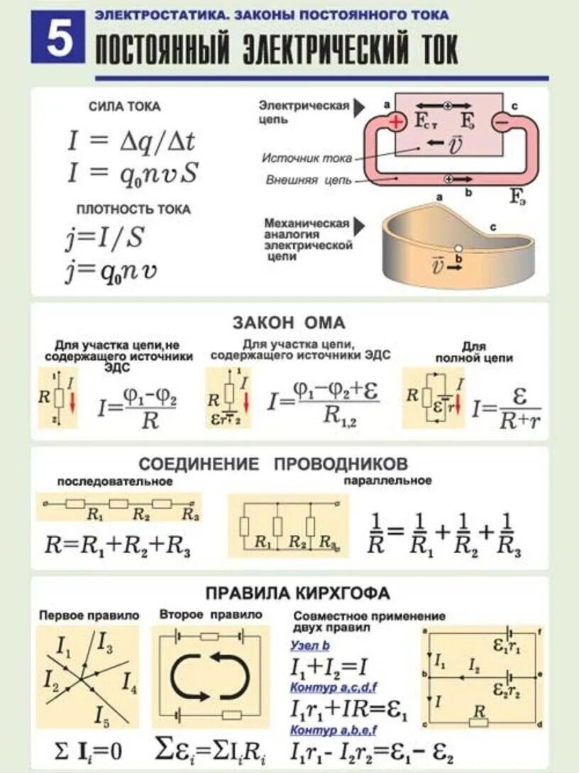 Формулы постоянный ток физика 10 класс. Формулы темы электрические цепи постоянного тока. Основные формулы постоянного тока. Законы постоянного тока 10 класс таблица. Электродинамика все формулы