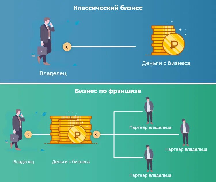 Самые прибыльные отрасли бизнеса. Самый популярный бизнес. Благоприятный день для финансовых операций. В какие дни открывать бизнес. Какой бизнес открыть.