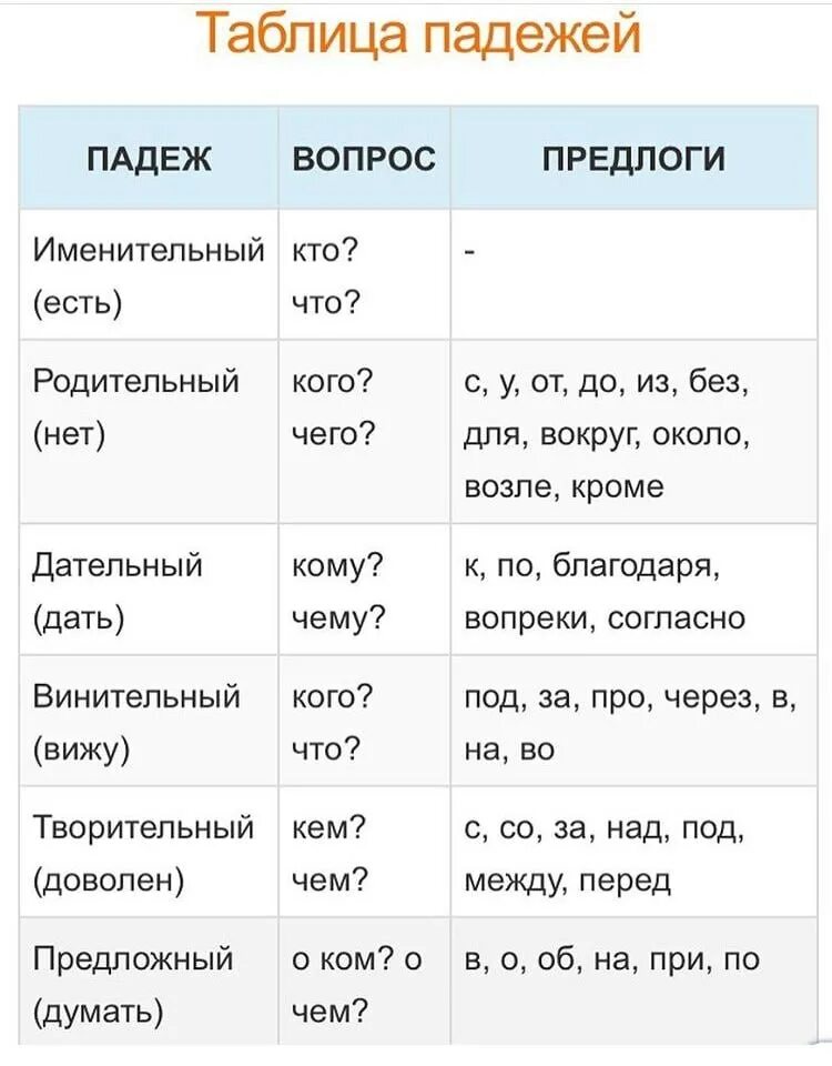 Падежи с предлогами и окончаниями 3 класс