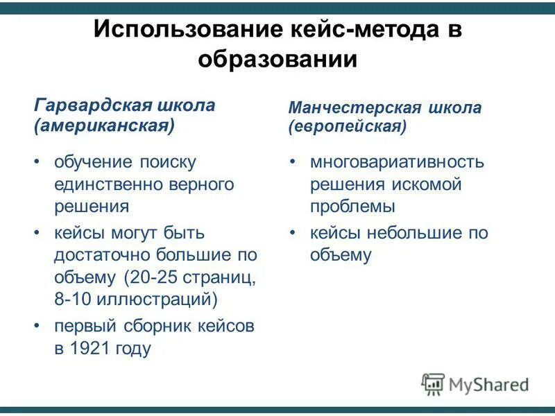 Урок кейс в школе. Использование кейс метода. Метод кейс технологии. Кейс-технологии в образовании. Кейс-метод в обучении пример.