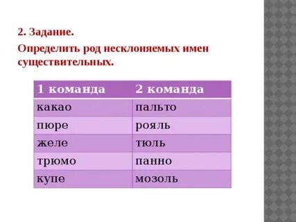 Род имени существительного эскимо