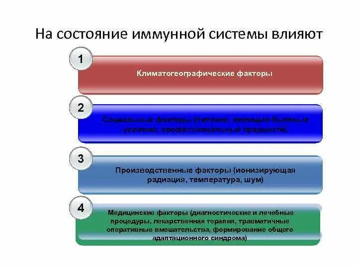 Факторы влияющие на статус