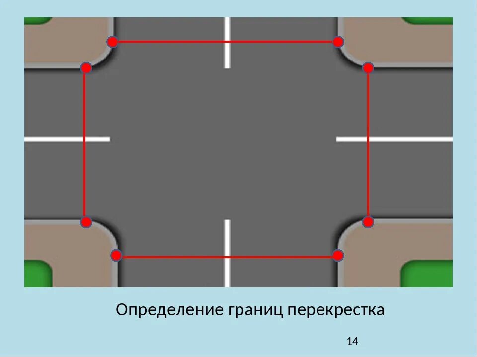 Перекресток с пояснением. Границы перекрестка. Границы перекрестка ПДД. Границы перекрестка по правилам дорожного движения. Границы т образного перекрестка.