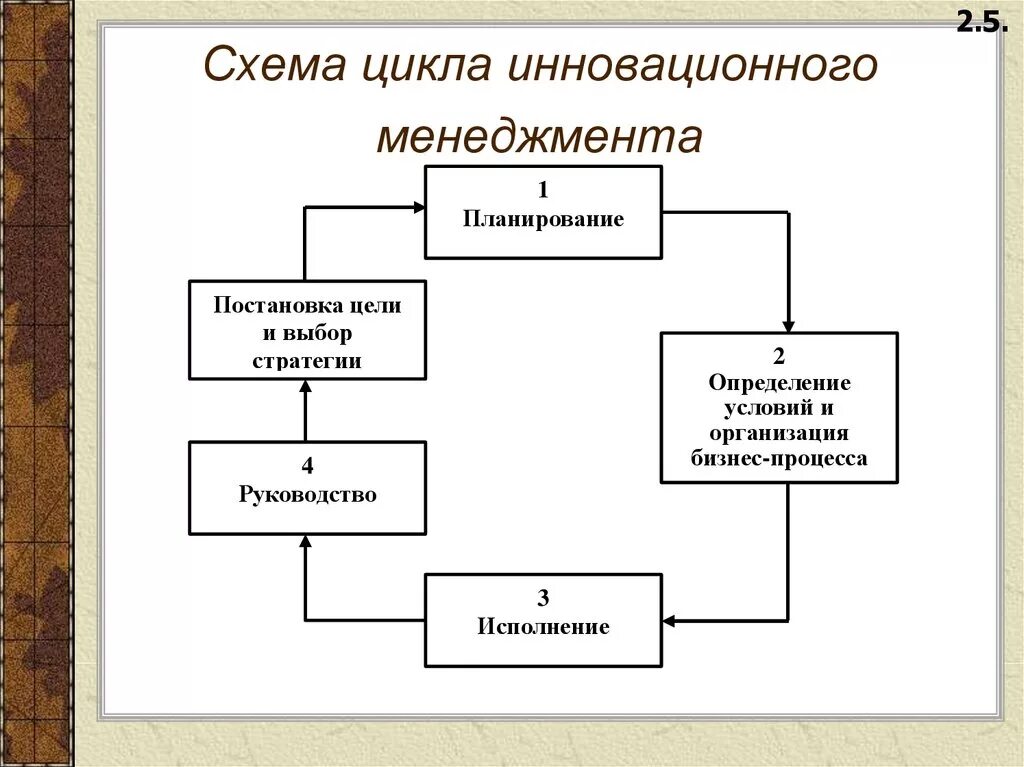 И реализовать в последующем: найдено 76 изображений