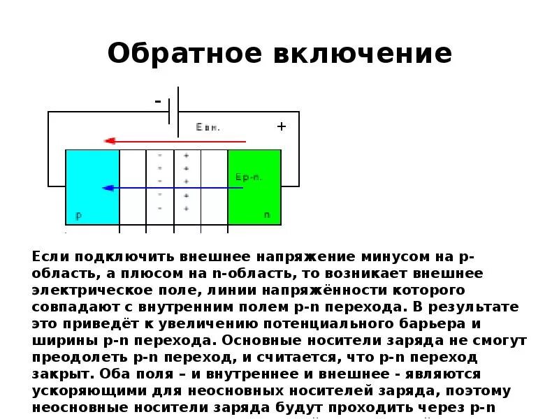 Обратное включение p-n перехода. Электронно-дырочный переход. P-N переход при прямом включении. Полупроводниковые элементы. Обратное включение диода