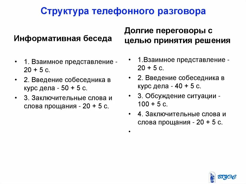 Сколько разговаривал по телефону. Структура телефонного разговора. Структура делового телефонного разговора. Таблица структура телефонного разговора. Требования к телефонному разговору.