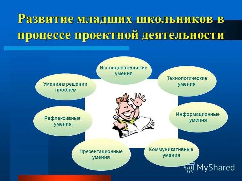 Исследовательская работа младших школьников презентации. Проектная деятельность. проектная деятельность младших школьников. проектная работа младших школьников. проектно-исследовательская деятельность младших школьников.