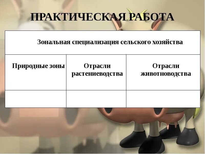 В чем различия специализации сельского хозяйства. Зональная специализация животноводства. Зональная специализация сельского хозяйства отрасли. Зональная специализация сельского сельского хозяйства. Природные зоны отрасли растениеводства отрасли животноводства.