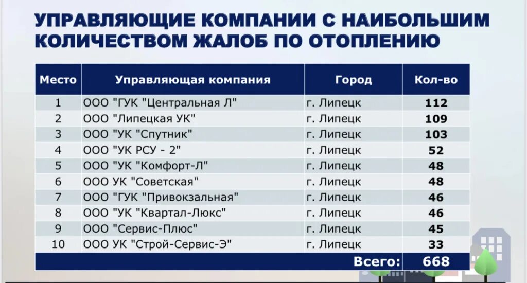 Ук липецк. Сотрудники жкх. Управляющие компании липецк отзывы. Управляющие компании жкх кострома. Управляющая компания жкх города липецка.