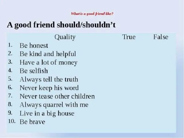 Qualities of a good friend. What are the qualities of a good friend?. What is your best friend. What is your friend like.