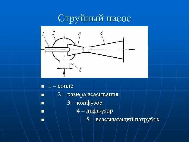 Функции сопла. Сопло, диффузор, трубы вентури.. конфузор. конфузор и диффузор. конфузор сопла.
