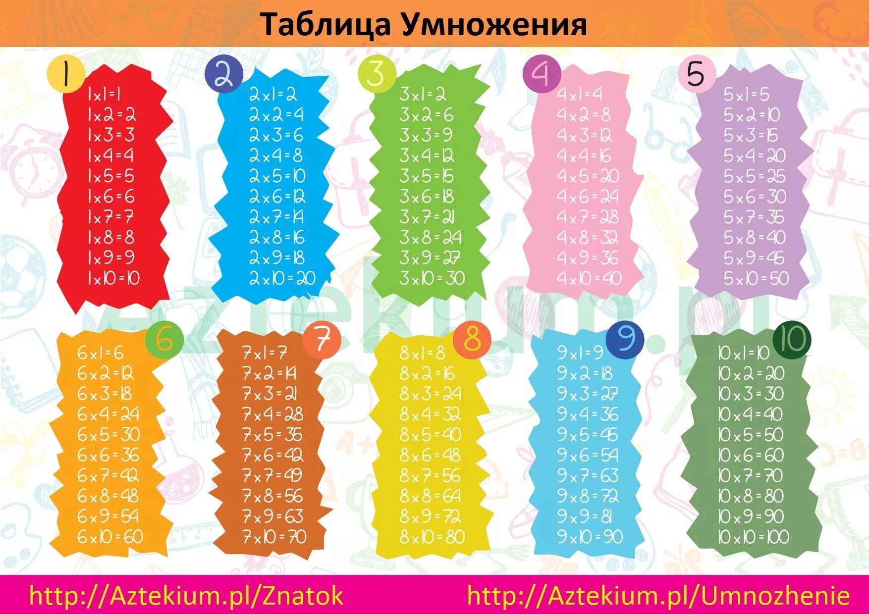 Counting table