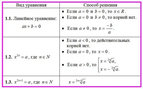 Алгоритм решения уравнений 9 класс