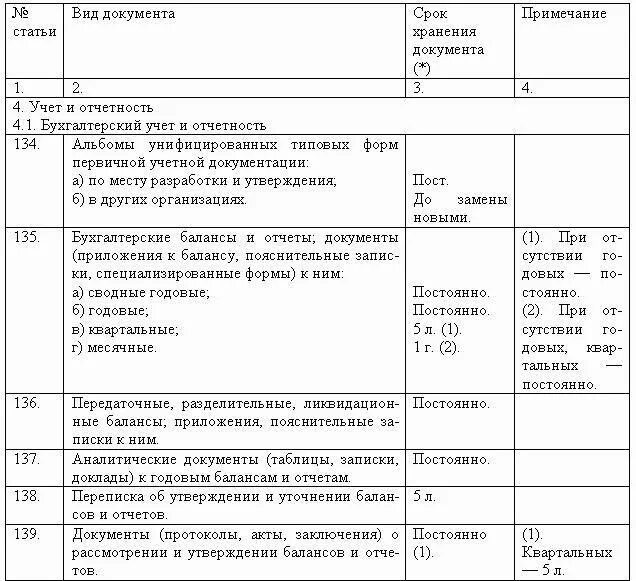 Перечень типовых управленческих архивных документов 2025. Перечень типовых управленческих архивных документов 2025