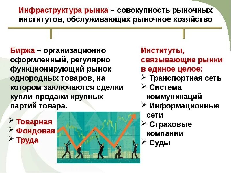 Инфраструктура рынка. Инфраструктура рынка Обществознание. Инфраструктура рынка презентация. Инфраструктура рыночного хозяйства. Мировым рынком называют совокупность рыночных