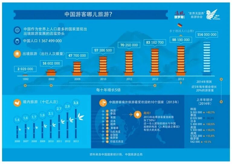 города курорты россии список. где отдыхают россияне. куда ездят отдыхать россияне. инфографика туризм. количество выезжающих за рубеж россиян по годам.