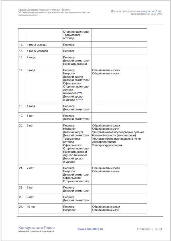 163н от 10.10 2023. Приказ 514 диспансеризация детей. Приказ 514 диспансеризация детей до года. 514 Приказ по диспансеризации детей. Приказ 514н профилактические осмотры.
