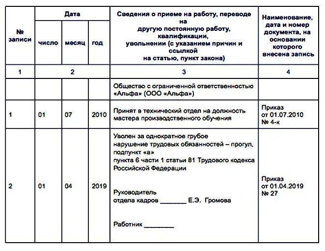 Уволена по собственному желанию нарушение. Запись об увольнении за прогулы в трудовую книжку образец. Увольнение ст 81 ТК РФ запись в трудовой. Запись в трудовой книжке об увольнении за прогул. Пример запись в трудовую при увольнении за прогул.