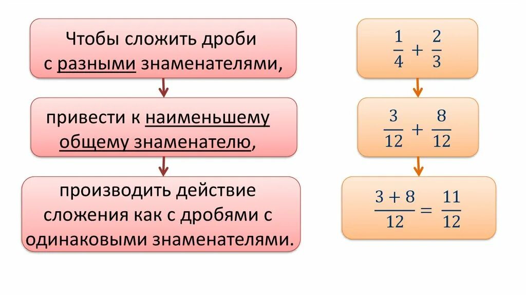 Калькулятор дробей с разными знаменателями 5