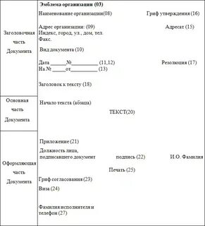 Формуляр образец письма