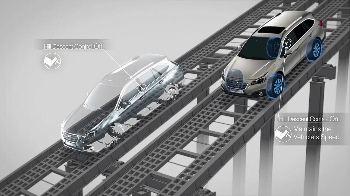 Система помощи при спуске работа. Система hdc в автомобиле. Ограничение мощности range rover sport 3. Система hdc в автомобиле. Tft приборка volvo s80.