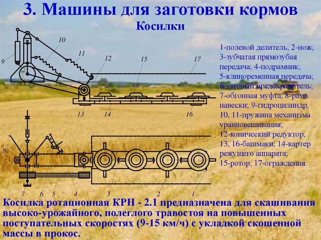 Какие основные способы подготовки кормов. Классификация машин для заготовки кормов. Косилки для заготовки грубых кормов. Машины для заготовки сочных кормов. Регулировки машин для заготовки кормов.