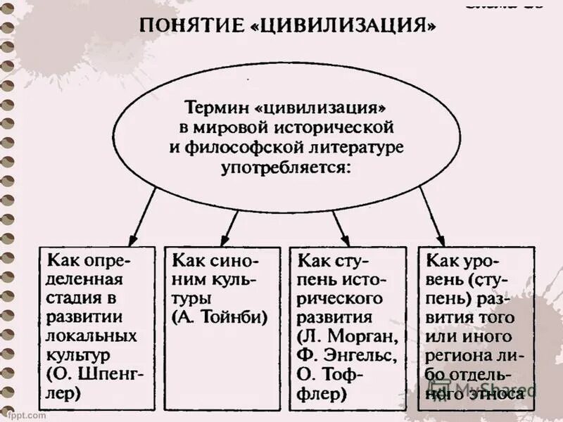 объясните термин мусорная цивилизация. цивилизационная концепция исторического развития а тойнби. государство по энгельсу. энгельс понятие цивилизации. энгельс понятие цивилизации.
