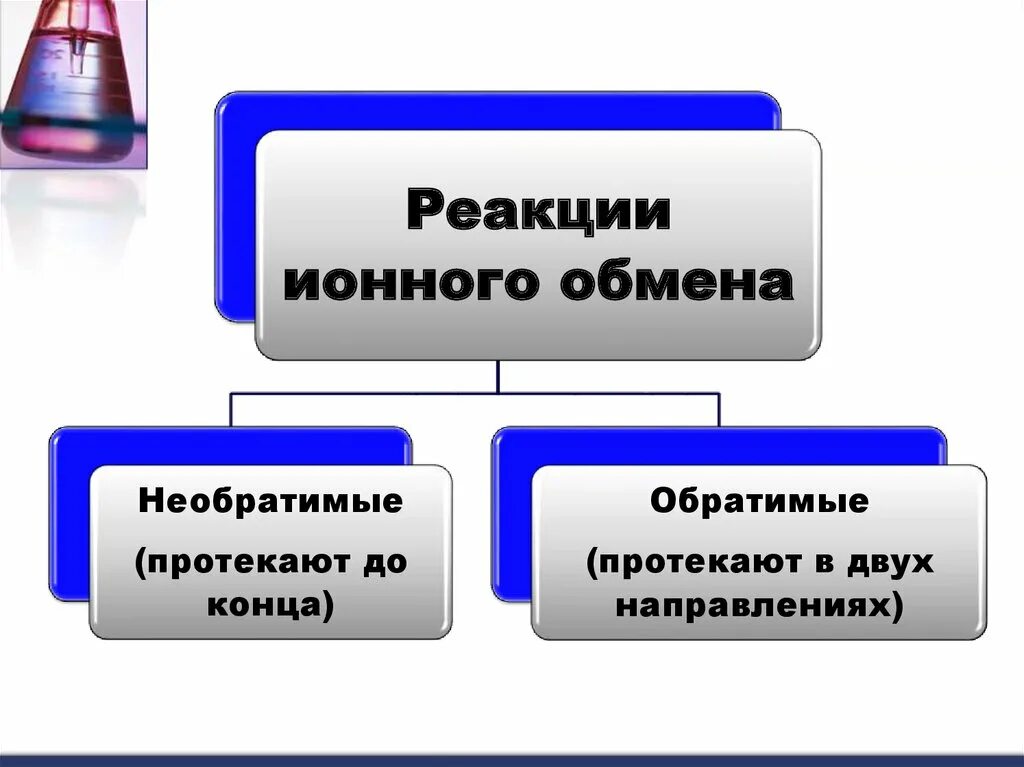 Реакции обмена необратимы. Обратимые реакции ионного обмена. необратимые реакции ионного обмена. признаки обратимой реакции. признаки реакции ионного обмена.